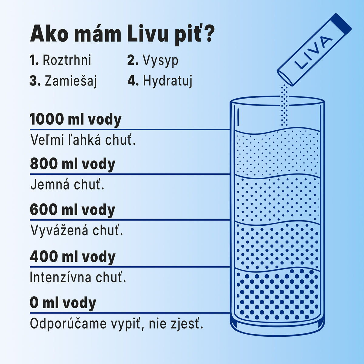 HYDRATION - Citrón