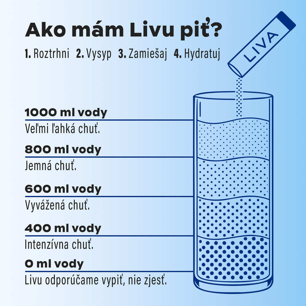 Liva Hydration Priprava
